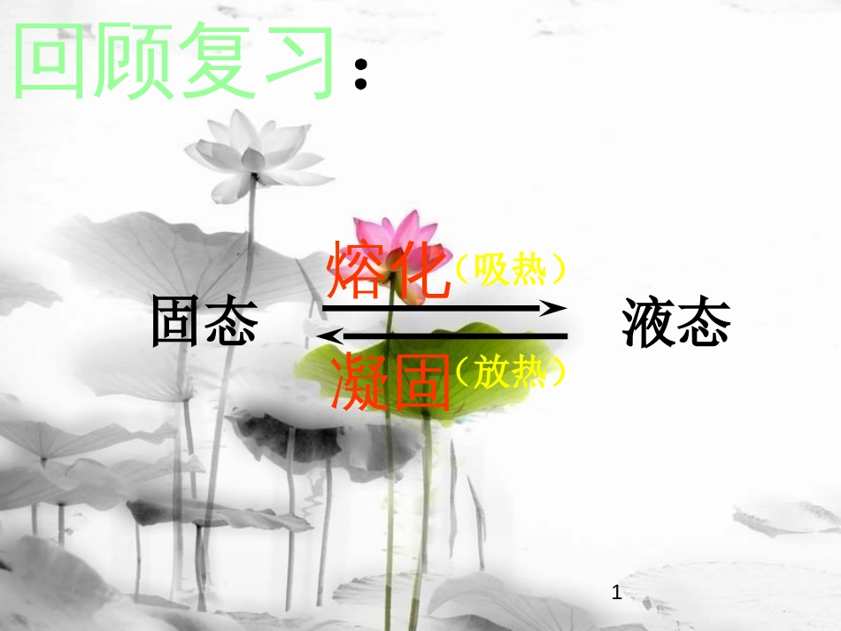 八年级物理下册 7.3《汽化和液化》课件1 北京课改版_第1页