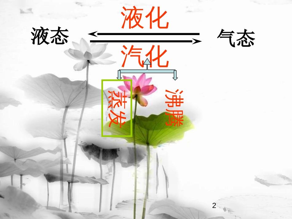 八年级物理下册 7.3《汽化和液化》课件1 北京课改版_第2页