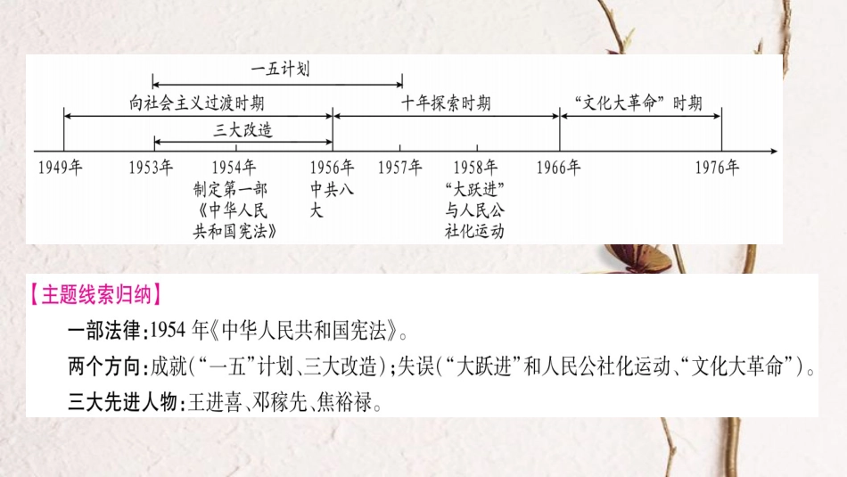 （广西北部湾专版）中考历史总复习 第一篇 考点系统复习 八下 第2单元 社会主义道路的探索课件 新人教版_第2页