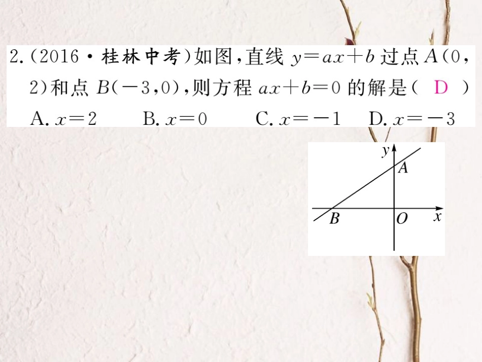 贵州省春八年级数学下册 19.2 一次函数 19.2.3 一次函数与方程、不等式作业课件 （新版）新人教版_第3页