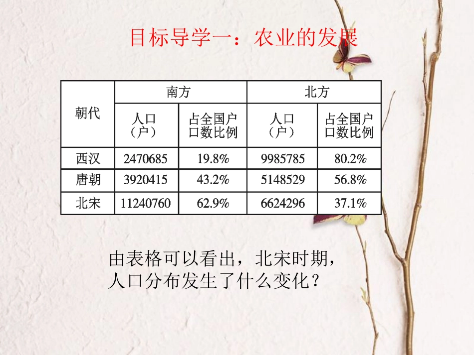 七年级历史下册 第2单元 辽宋夏金元时期：民族关系发展和社会变化 第9课 宋代经济的发展课件1 新人教版_第3页