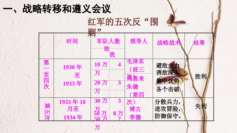 八年级历史上册 第五单元 从国共合作到国共对峙 第17课 中国工农红军长征课件 新人教版_第3页