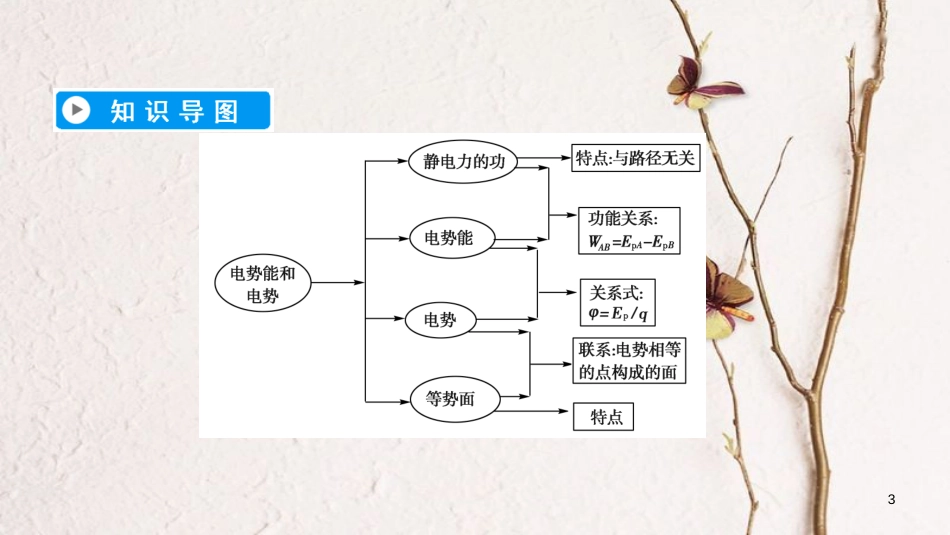 高中物理 第一章 静电场 4 电势能和电势课件 新人教版选修3-1(1)_第3页