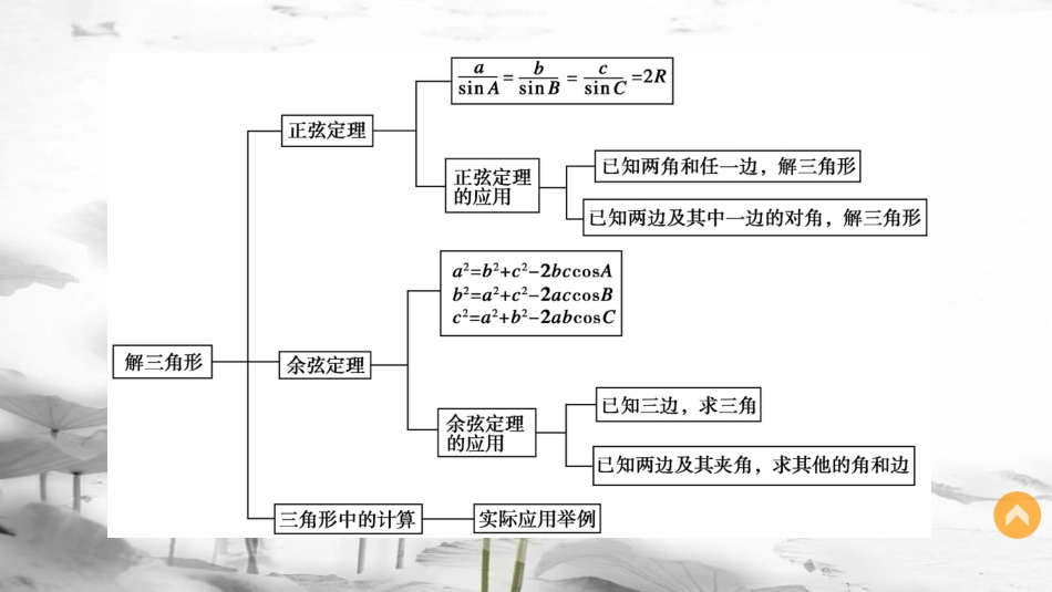 高中数学 第一章 解三角形章末复习提升课件 新人教B版必修5(1)_第3页