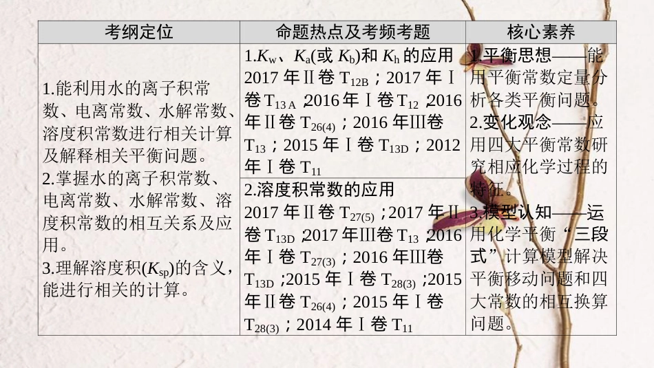 高考化学二轮复习 专题2 化学基本理论 第10讲 四大平衡常数及应用课件[共50页]_第3页