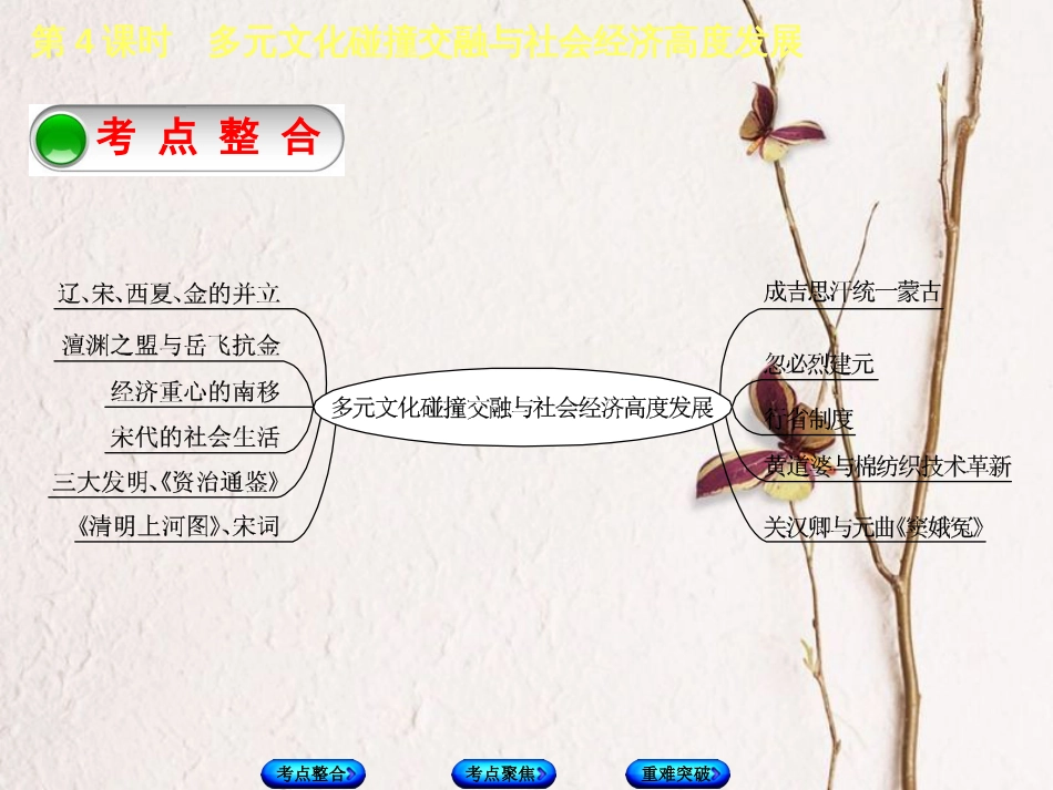 全国中考历史复习 第一部分 教材梳理篇 第一单元 中国古代史 第4课时 多元文化碰撞交融与社会经济高度发展课件 北师大版(1)_第2页