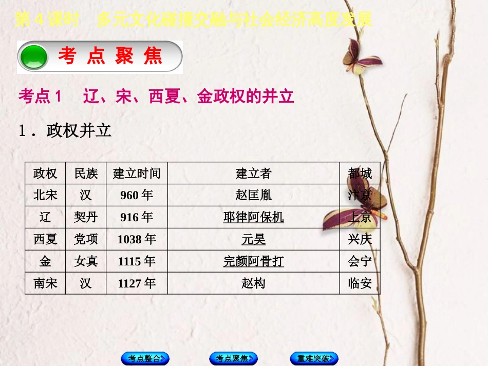 全国中考历史复习 第一部分 教材梳理篇 第一单元 中国古代史 第4课时 多元文化碰撞交融与社会经济高度发展课件 北师大版(1)_第3页