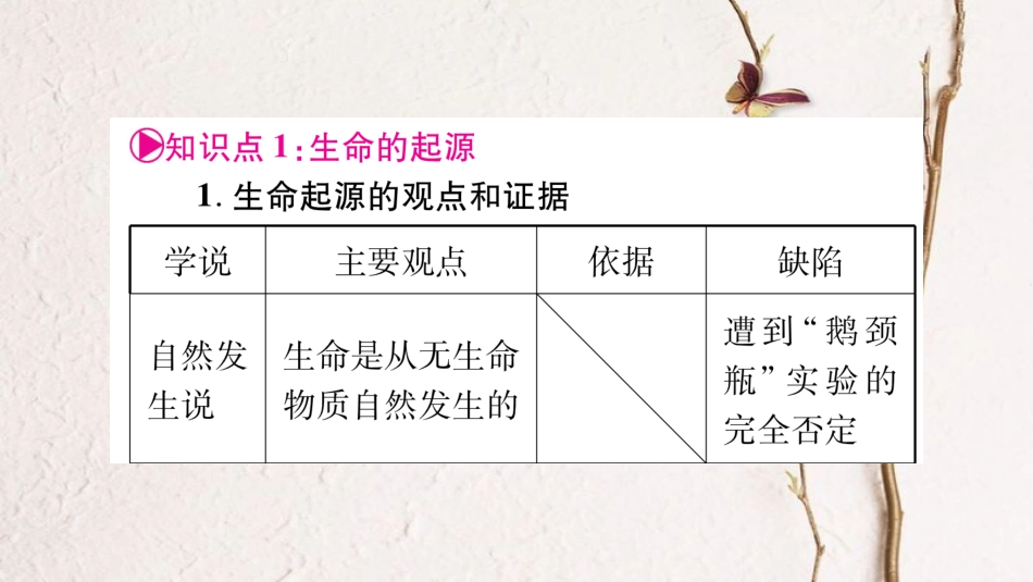 中考生物总复习 八下 第6单元 第3、4章教材考点梳理课件 冀教版_第2页