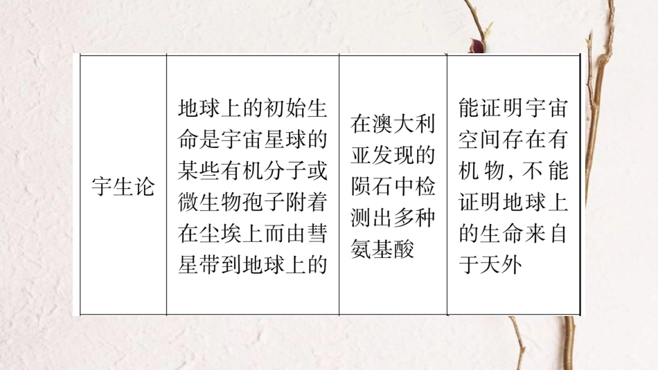 中考生物总复习 八下 第6单元 第3、4章教材考点梳理课件 冀教版_第3页