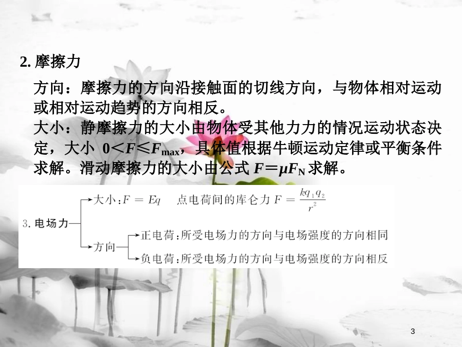 （全国通用）高考物理二轮复习 专题一 力与运动 第1讲 力与物体的平衡课件_第3页