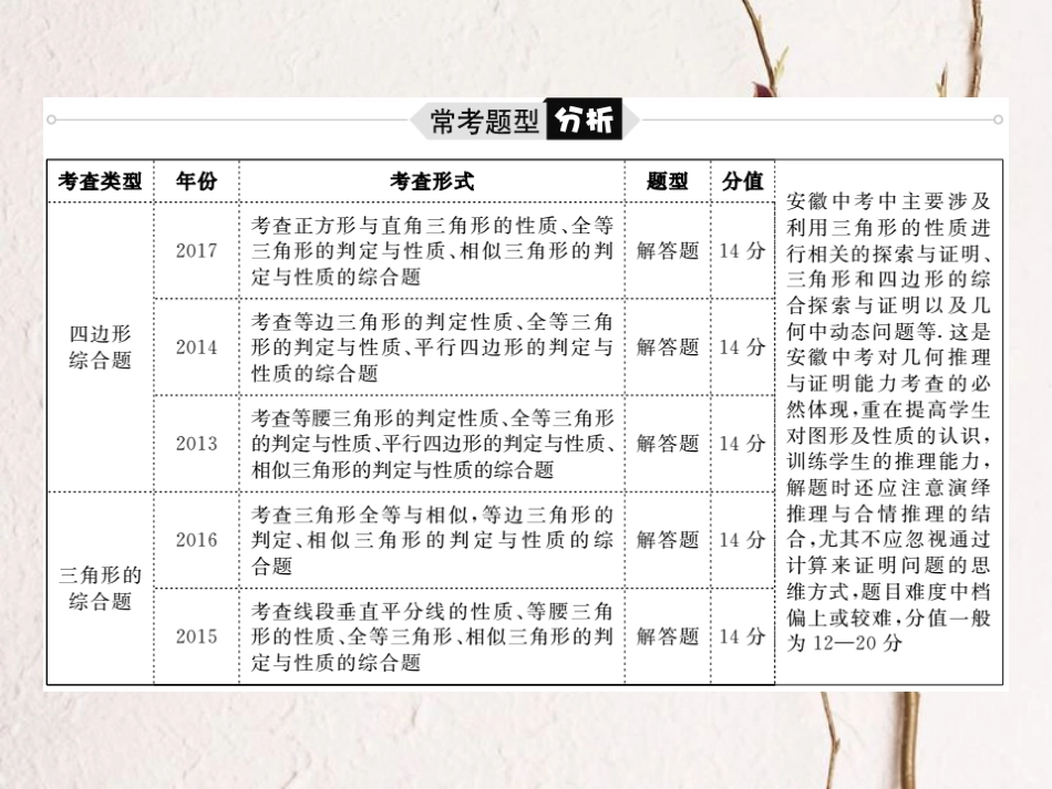 辽宁省凌海市石山镇中考数学复习 第二部分 突破重点题型 赢取考场高分 题型8 几何探究问题课件(1)_第2页