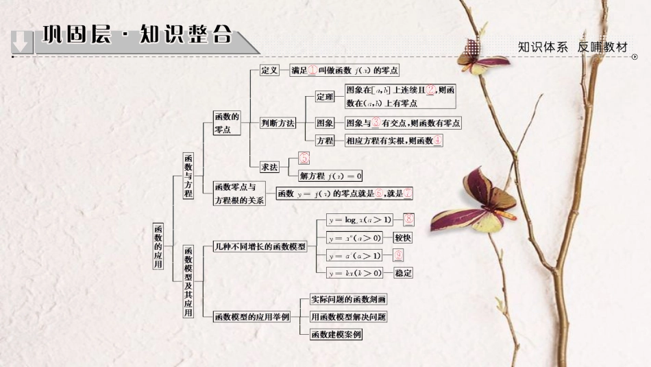 高中数学 第三章 函数的应用章末分层突破课件 新人教A版必修1_第2页