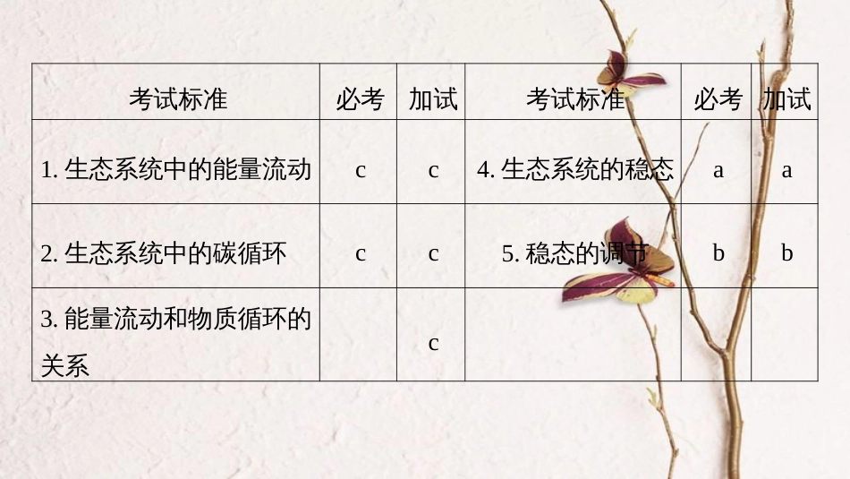 （浙江选考）2019版高考生物一轮总复习 第八单元 生物与环境 第28讲 能量流动和物质循环、生态系统的稳态及其调节课件(1)_第2页