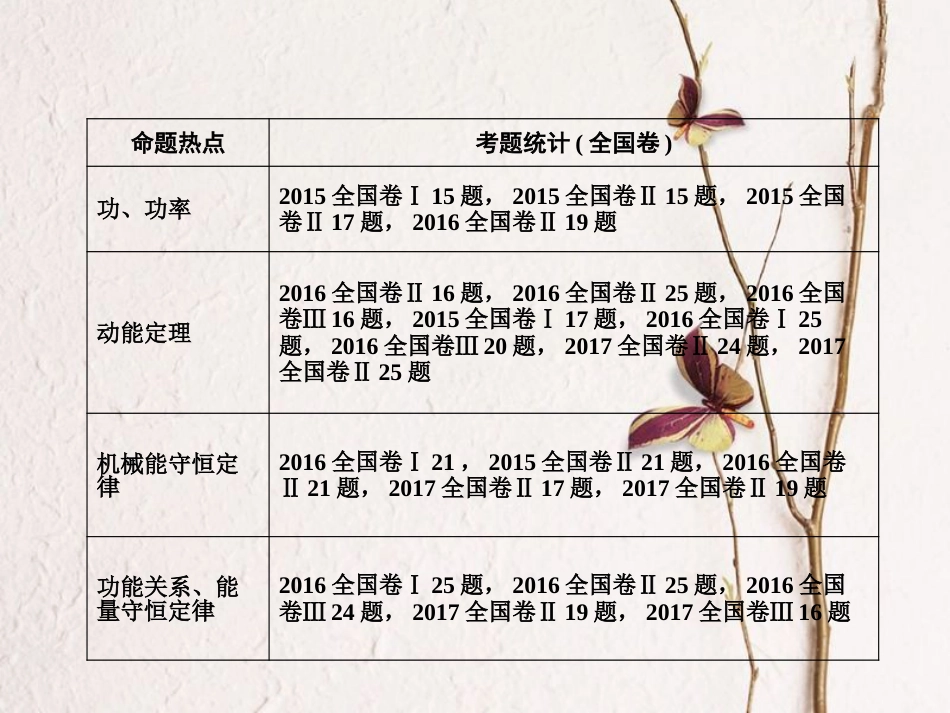 湖南省新宁县高考物理二轮复习 专题2 功和能课件_第2页