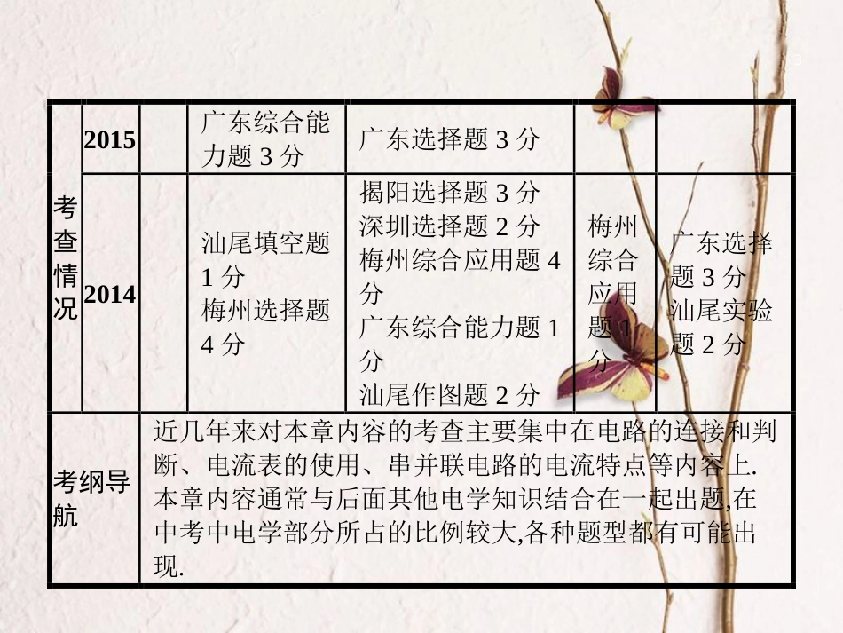 中考物理 第十五章 电流和电路复习课件 新人教版(1)_第3页