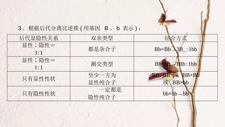 高考生物大一轮精讲复习 小专题五 基因的分离定律、自由组合定律的应用及计算方法突破课件(1)_第3页