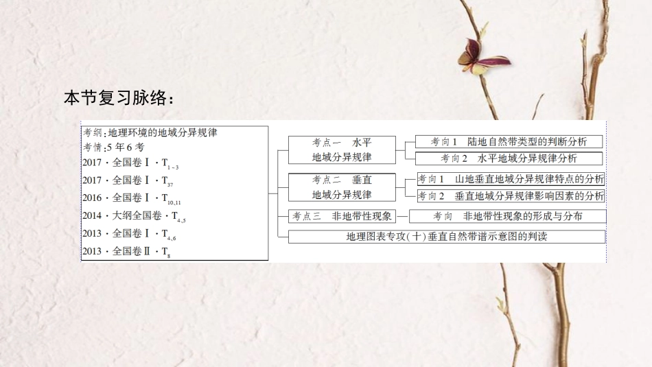 2019版高考地理一轮复习 第5章 自然地理环境的整体性与差异性 第2节 自然地理环境的差异性课件 新人教版_第3页