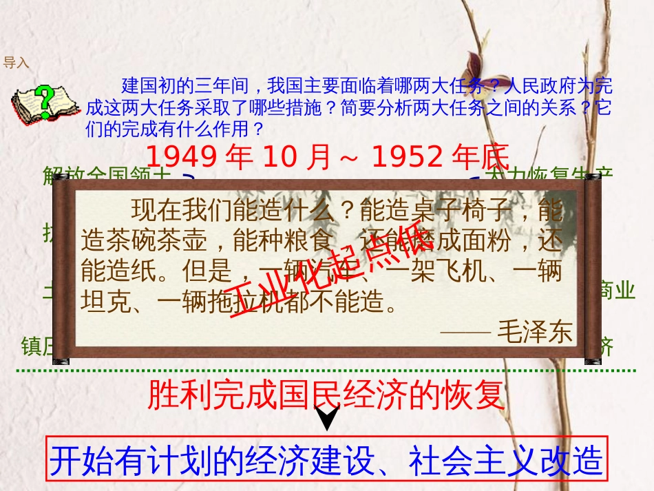 2017八年级历史下册 第3课 社会主义制度的建立课件1 川教版_第2页