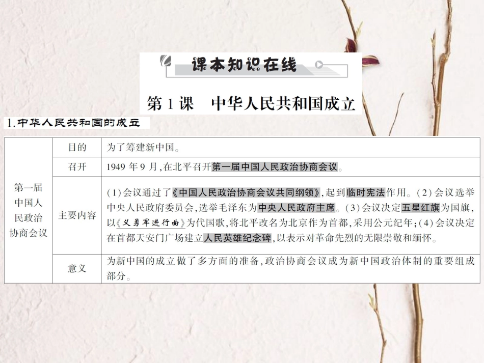 中考历史全程突破 第二部分 教材研析篇 中国现代史 第十三讲 课件 北师大版_第3页