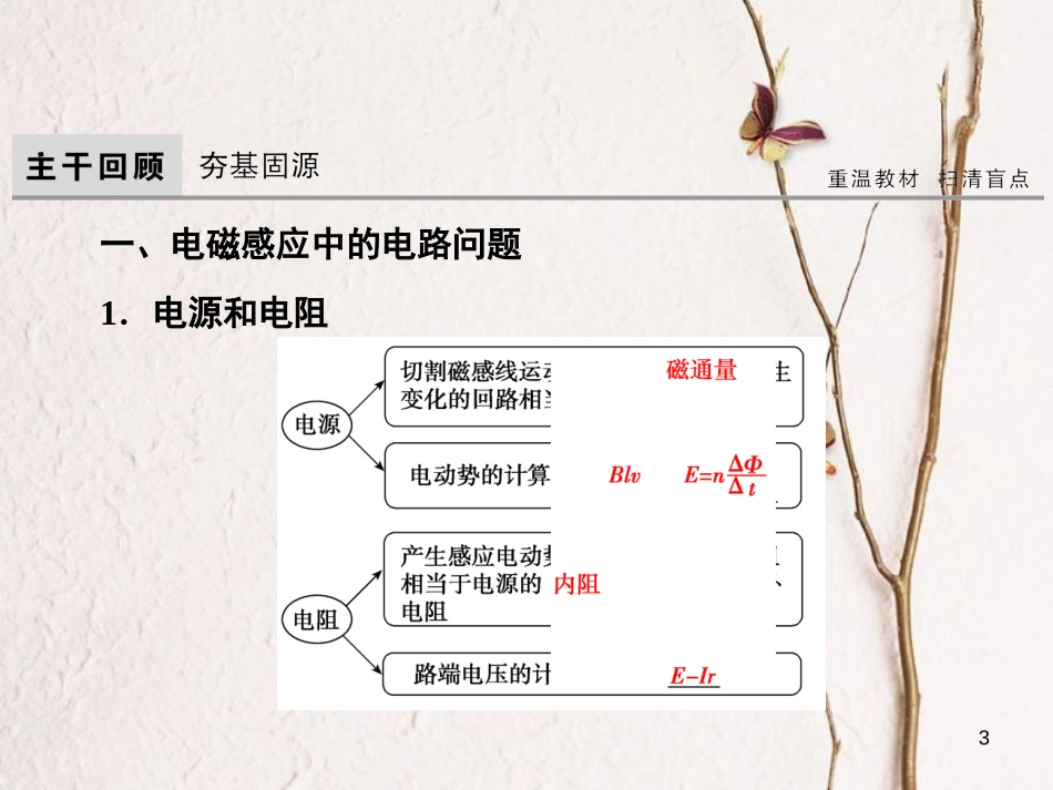 高考物理大一轮复习 第10章 电磁感应 第3节 电磁感应的综合应用课件(1)_第3页