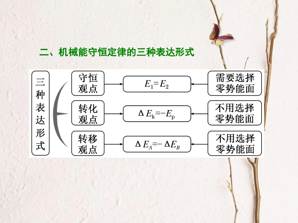 （江苏选考）高考物理二轮复习 第一部分 专题二 功和能 九、巧用机械能守恒定律破解三类连接体问题课件_第2页