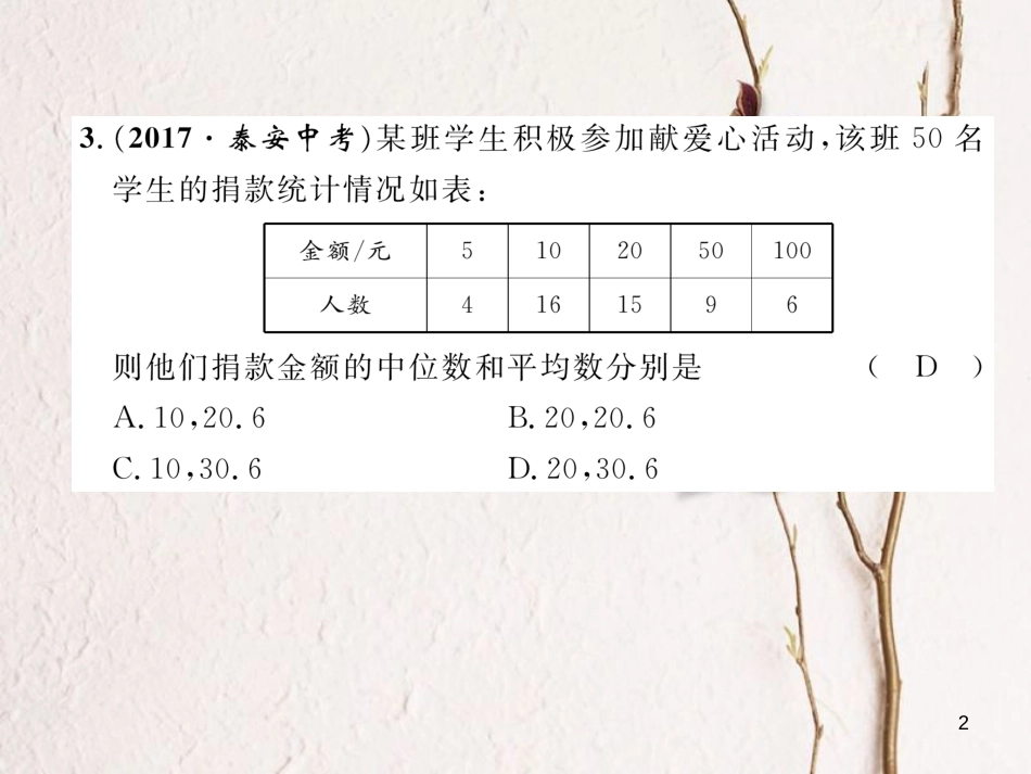 （黔西南专版）八年级数学下册 第20章 数据的分析达标测试卷作业课件 （新版）新人教版(1)_第2页