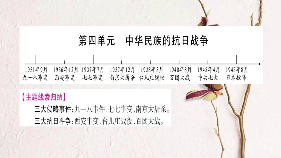 （广西北部湾专版）中考历史总复习 第一篇 考点系统复习 八上 第4单元 中华民族的抗日战争课件 新人教版(1)_第1页