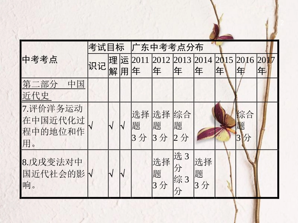 中考历史复习 第一模块 基础梳理 第二部分 第7讲 近代化的探索课件_第2页