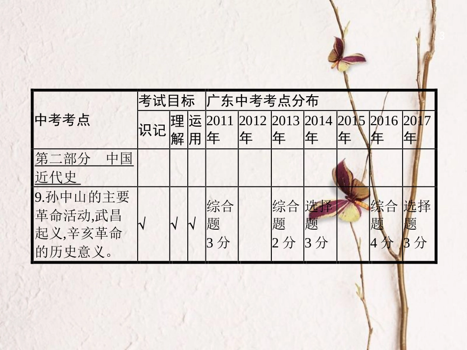 中考历史复习 第一模块 基础梳理 第二部分 第7讲 近代化的探索课件_第3页