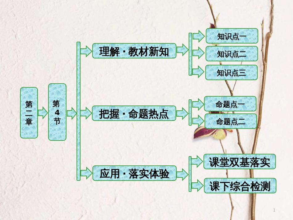 高中物理 第二章 机械波 第4节 惠更斯原理 波的反射与折射课件 教科版选修3-4(1)_第1页