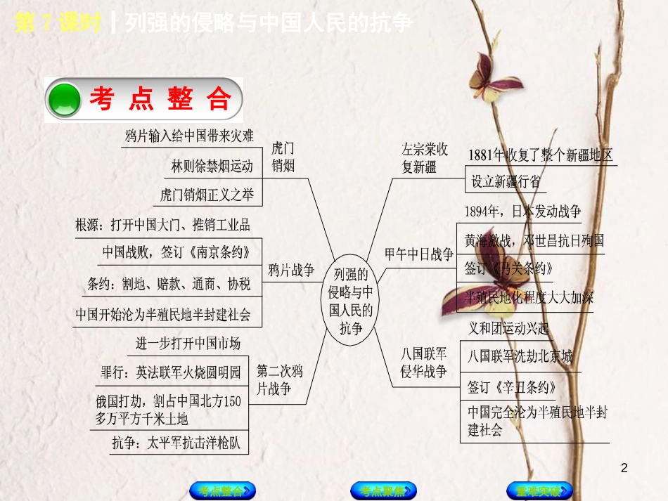 中考历史复习方案 第2单元 中国近代史 第7课时 列强的侵略与中国人民的抗争课件 岳麓版_第2页