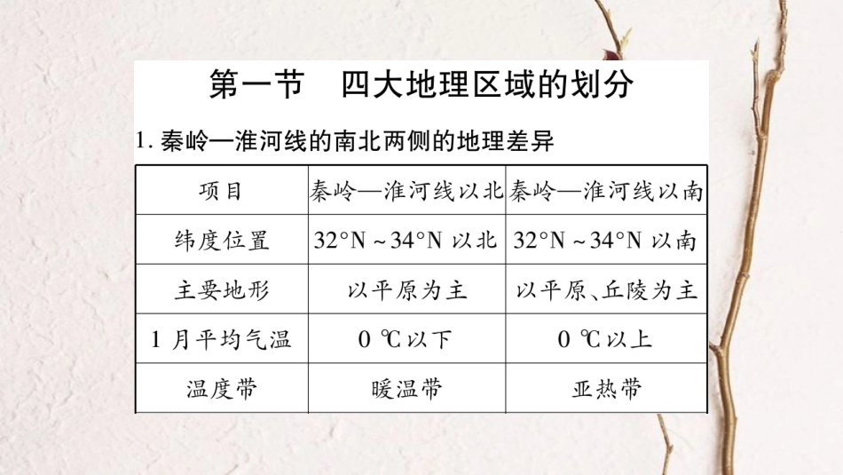 八年级地理下册 附录二 期末抢分速记课件 （新版）湘教版(1)_第2页