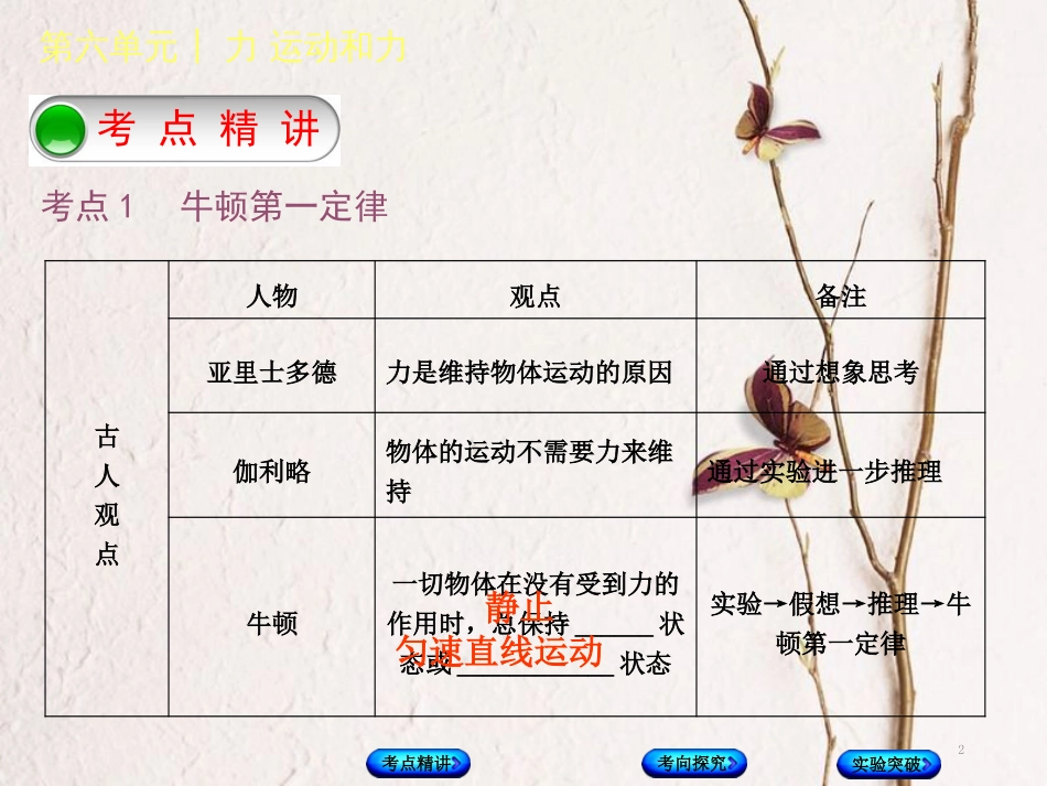 中考物理复习 第六单元 力 运动和力 第9课时 牛顿第一定律 二力平衡课件_第2页