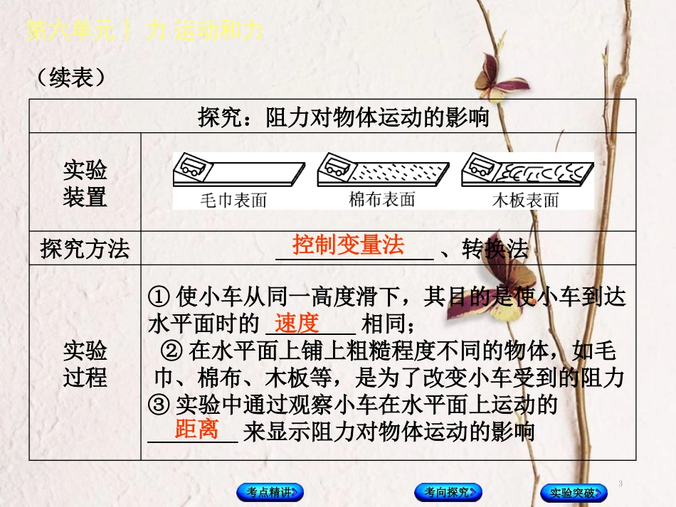 中考物理复习 第六单元 力 运动和力 第9课时 牛顿第一定律 二力平衡课件_第3页