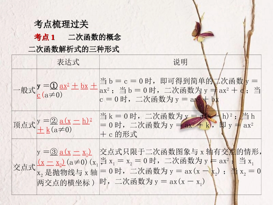 山东省德州市中考数学复习 第3章 函数及其图象 第12讲 二次函数课件_第2页