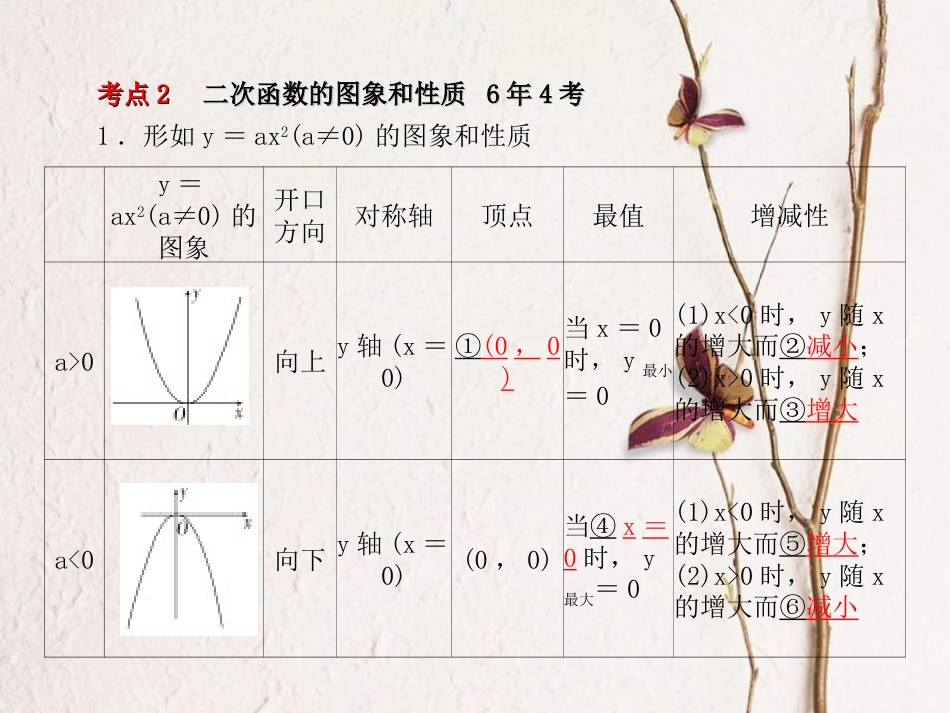 山东省德州市中考数学复习 第3章 函数及其图象 第12讲 二次函数课件_第3页
