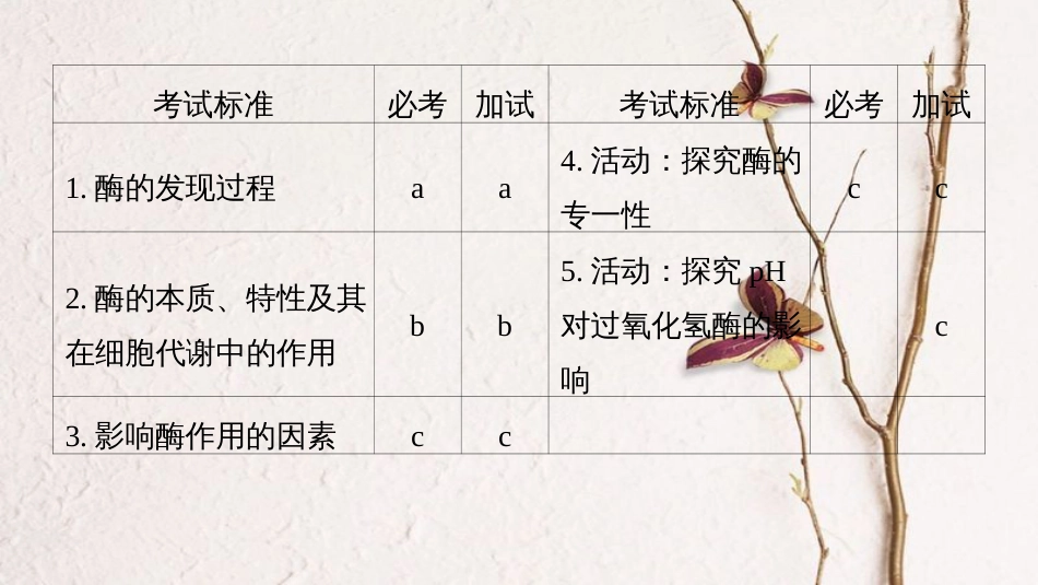 （浙江选考）2019版高考生物一轮总复习 第二单元 细胞的代谢 第6讲 酶课件[共113页]_第2页