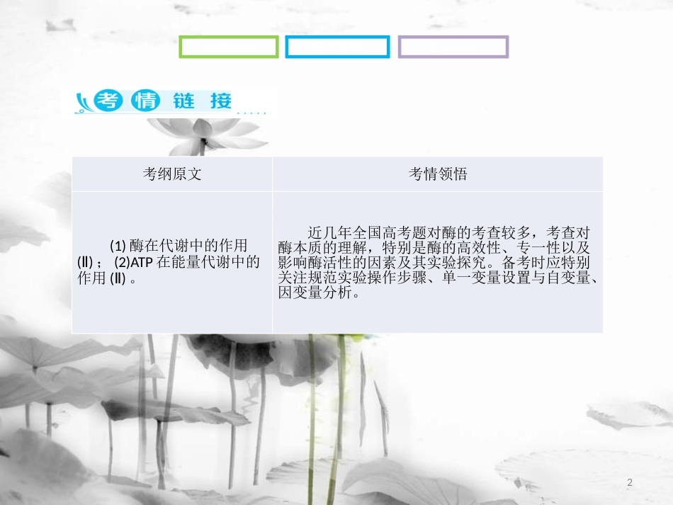 高考生物二轮复习 第二部分 专题二 酶和ATP课件_第2页