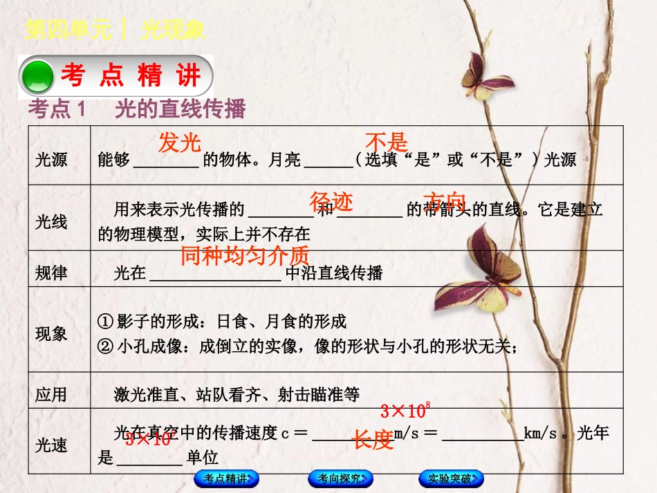 中考物理复习 第四单元 光现象 第4课时 光的直线传播 光的反射 平面镜成像课件(1)_第2页