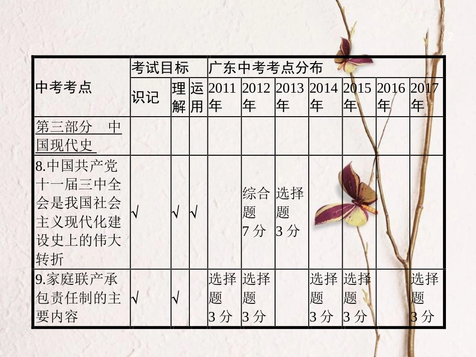 中考历史复习 第一模块 基础梳理 第三部分 第12讲 建设中国特色的社会主义及民族团结与祖国统一课件(1)_第2页