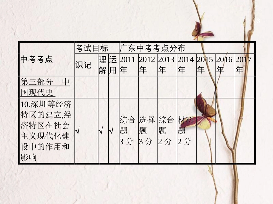 中考历史复习 第一模块 基础梳理 第三部分 第12讲 建设中国特色的社会主义及民族团结与祖国统一课件(1)_第3页