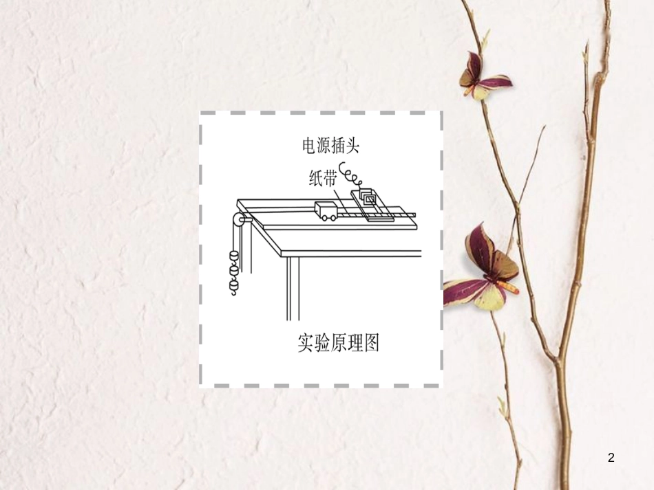 高考物理一轮总复习 实验1 研究匀变速直线运动课件(1)_第2页