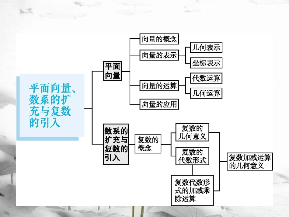 2019届高考数学一轮复习 第五章 平面向量、数系的扩充、复数的引入 5.1 平面向量的概念及线性运算课件 文 新人教B版_第2页