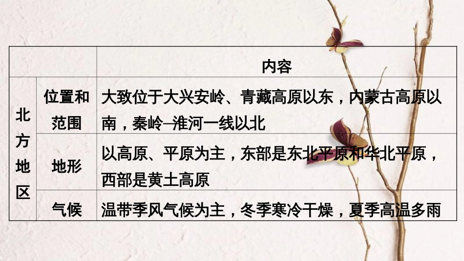 中考地理总复习 专题分类攻略 专题三 区域地理 类型二 中国的四大地理区域课件(1)_第3页