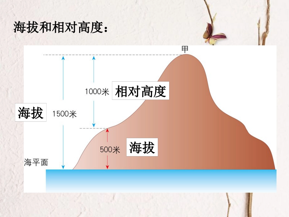 陕西省西安市七年级地理上册 1.3地形图课件 中图版(1)_第3页