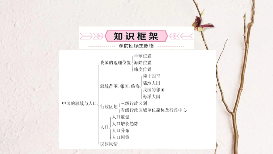 （青岛专版）中考地理总复习 八上 第一章 中国的疆域与人口教材知识梳理课件_第2页