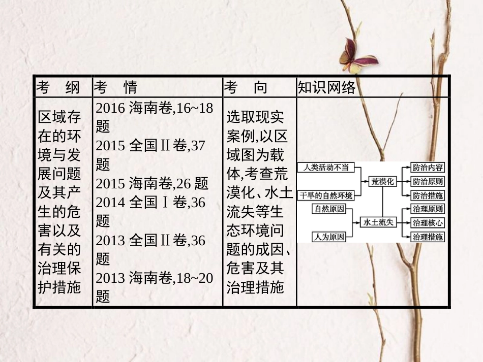 （福建专用）2019届高考地理一轮复习 第十四章 区域生态环境建设 14.1 荒漠化的防治和水土流失治理课件 新人教版(1)_第3页