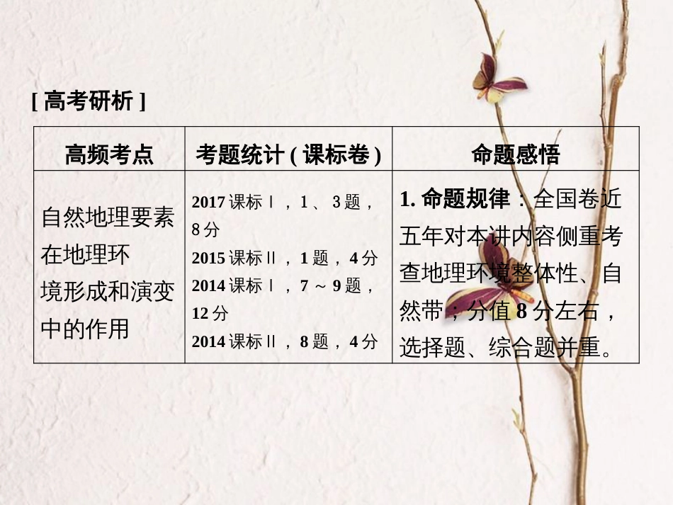 高考地理二轮复习 专题1-1-5《整体性与差异性》考点一 自然地理环境的整体性和差异性课件_第3页