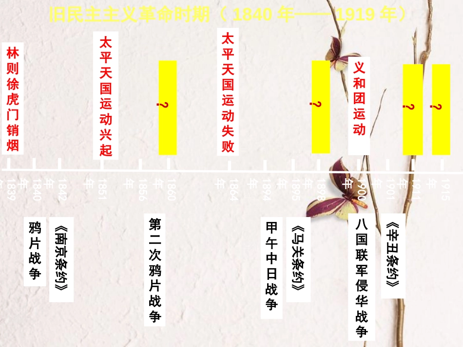 山东省惠民县李庄镇中考历史一轮复习 第二单元 近代化探索课件 新人教版_第1页