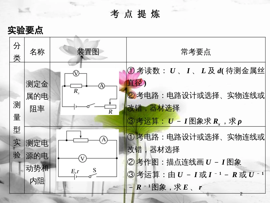 （全国通用）高考物理二轮复习 考前第3天 电学实验课件_第2页